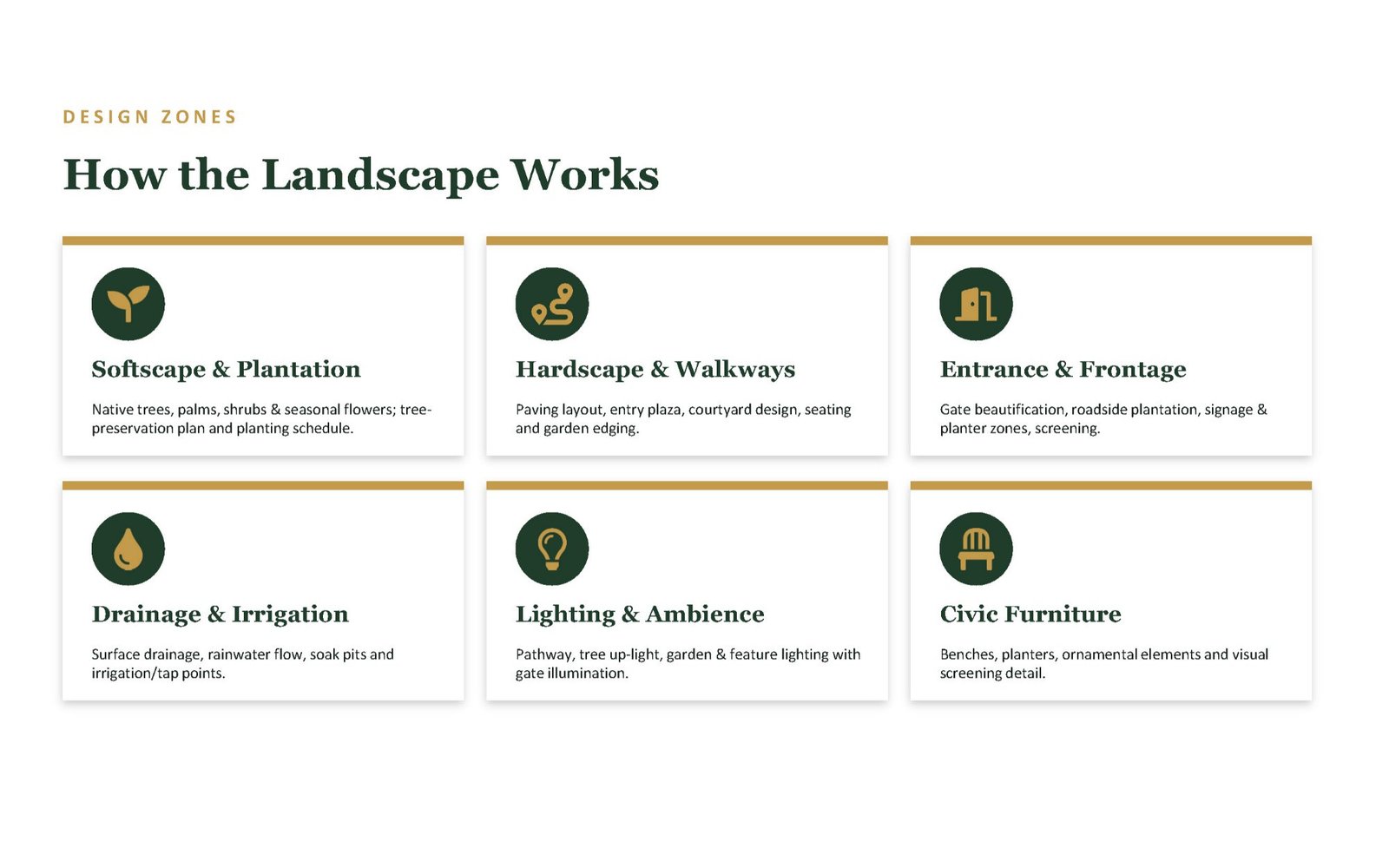 Premises Landscape & Green Master Plan — gallery image 6